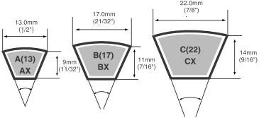 Power Transmission Products | Industrial Automotive V-Belt Australia ...